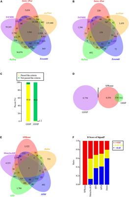 Comprehensive Identification and Characterization of Human Secretome Based on Integrative Proteomic and Transcriptomic Data